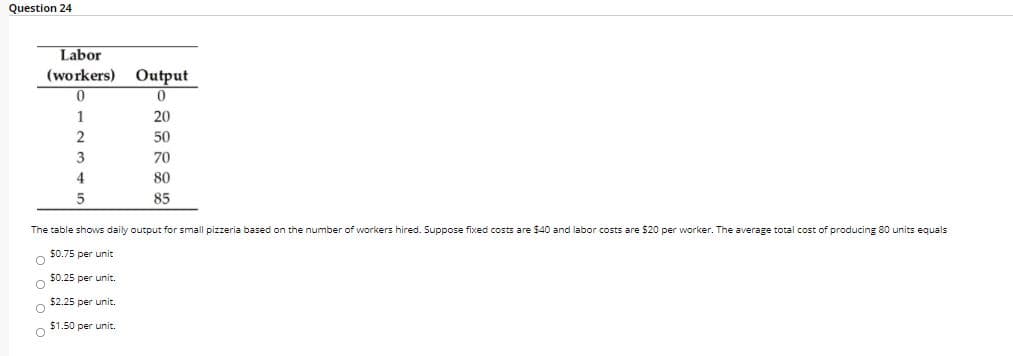 Question 24
Labor
(workers) Output
1
20
50
3
70
4
80
85
The table shows daily output for small pizzeria based on the number of workers hired. Suppose fixed costs are $40 and labor costs are $20 per worker. The average total cost of producing 80 units equals
50.75 per unit
$0.25 per unit.
$2.25 per unit.
$1.50 per unit.
