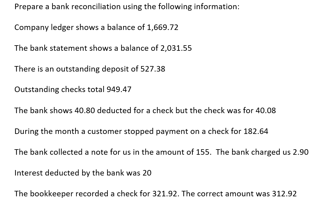 Prepare a bank reconciliation using the following information:
Company ledger shows a balance of 1,669.72
The bank statement shows a balance of 2,031.55
There is an outstanding deposit of 527.38
Outstanding checks total 949.47
The bank shows 40.80 deducted for a check but the check was for 40.08
During the month a customer stopped payment on a check for 182.64
The bank collected a note for us in the amount of 155. The bank charged us 2.90
Interest deducted by the bank was 20
The bookkeeper recorded a check for 321.92. The correct amount was 312.92
