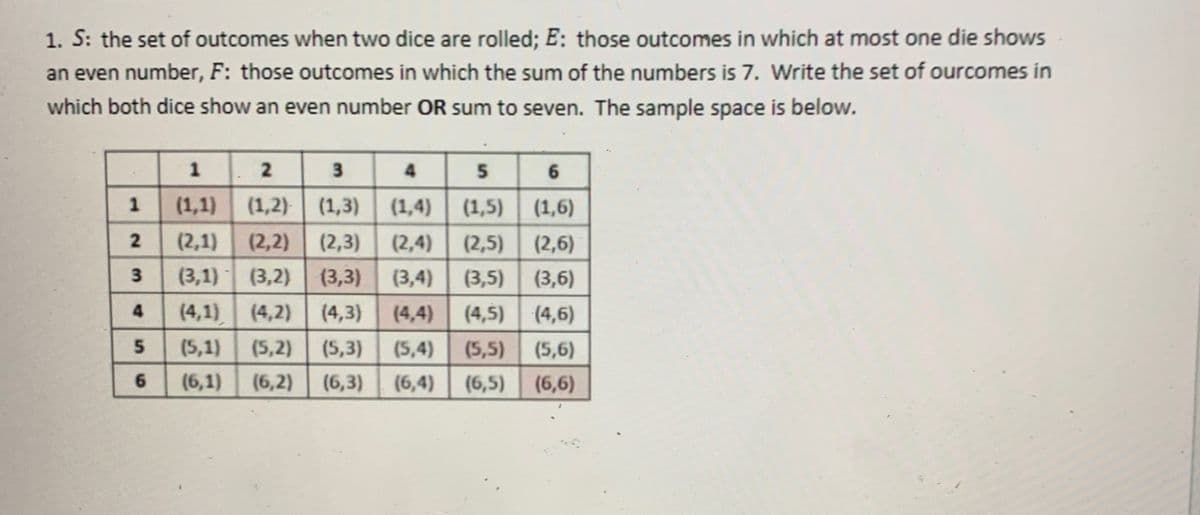 1. S: the set of outcomes when two dice are rolled; E: those outcomes in which at most one die shows
an even number, F: those outcomes in which the sum of the numbers is 7. Write the set of ourcomes in
which both dice show an even number OR sum to seven. The sample space is below.
1
3
4
5.
(1,2) (1,3) (1,4)
(2,4) (2,5)
(1,1)
(1,5)
(1,6)
(2,1)
(2,2)
(2,3)
(2,6)
(3,1) (3,2) (3,3)
(4,1) (4,2)
(3,4)
(3,5)
(3,6)
4.
(4,3)
(4,4) (4,5)
(4,6)
5.
(5,1)
(5,2)
(5,3)
(5,4)
(5,5)
(5,6)
6
(6,1)
(6,2)
(6,3)
(6,4)
(6,5)
(6,6)
1.
2.
3.

