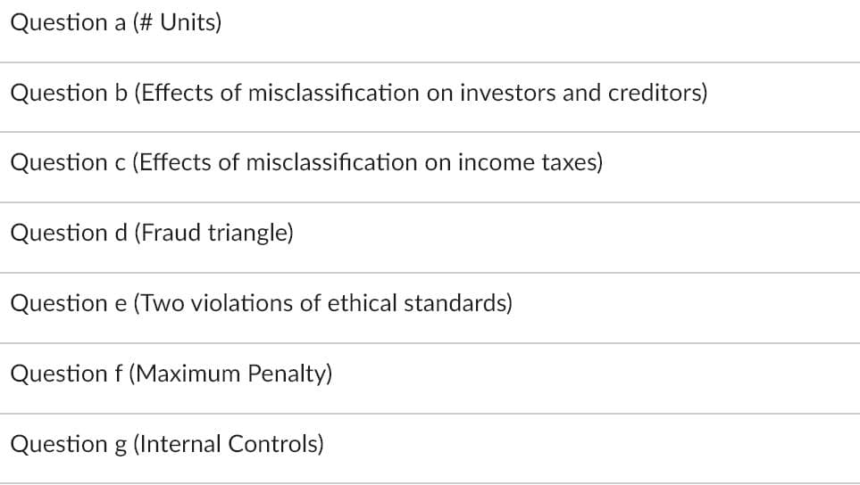 Question a (# Units)
Question b (Effects of misclassification on investors and creditors)
Question c (Effects of misclassification on income taxes)
Question d (Fraud triangle)
Question e (Two violations of ethical standards)
Question f (Maximum Penalty)
Question g (Internal Controls)
