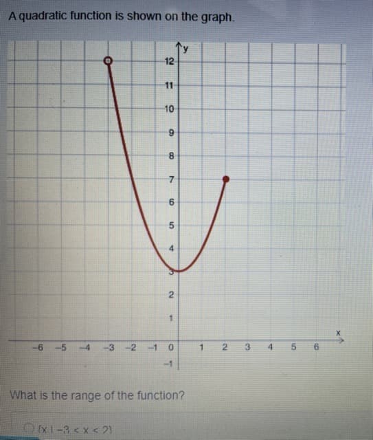 A quadratic function is shown on the graph.
-6 -5 -4
❤
12
x 1-3 < x <2}
11
10
9
8
7
6
5
4
2
1
-2-10
-1
What is the range of the function?
1
2
3 4
5
6