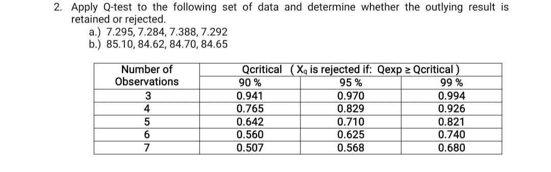 2. Apply Q-test to the following set of data and determine whether the outlying result is
retained or rejected.
a.) 7.295, 7.284, 7.388, 7.292
b.) 85.10, 84.62, 84.70, 84.65
Number of
Observations
Qcritical (Xq is rejected if: Qexp > Qcritical )
90 %
95 %
99 %
0.970
0.829
3
0.941
0.994
4
0.765
0.926
0.642
0.710
0.821
0.560
0.625
0.740
7
0.507
0.568
0.680
