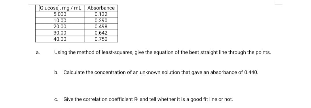 TT
[Glucose], mg / mL
5.000
10.00
Absorbance
0.132
0.290
20.00
0.498
30.00
0.642
40.00
0.750
a.
Using the method of least-squares, give the equation of the best straight line through the points.
b. Calculate the concentration of an unknown solution that gave an absorbance of 0.440.
C.
Give the correlation coefficient R and tell whether it is a good fit line or not.
