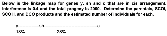 Below is the linkage map for genes y, sh and c that are in cis arrangement.
Interference is 0.4 and the total progeny is 2000. Determine the parentals, SCOI,
sco Il, and DC0 products and the estimated number of individuals for each.
y-------------sh-
18%
28%
