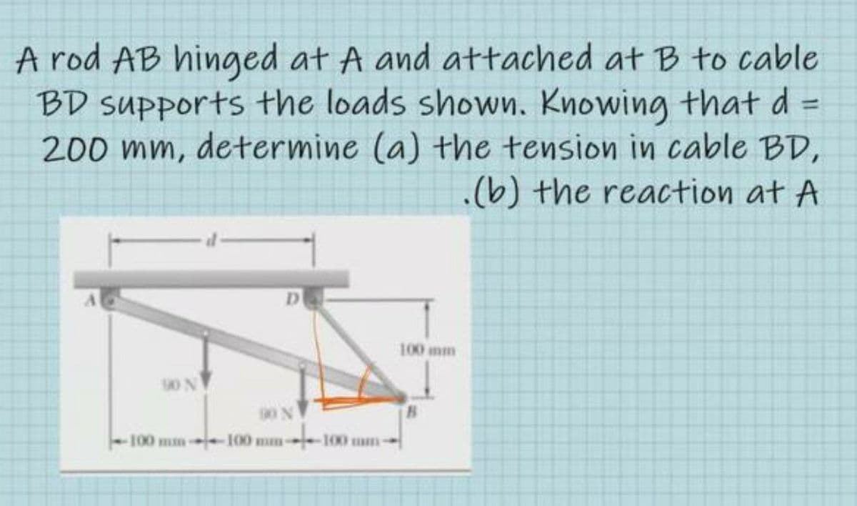 Arod AB hinged at A and attached at B to cable
BD supports the loads shown. Knowing that d =
200 mm, determine (a) the tension in cable BD,
.(b) the reaction at A
%3D
100 mm
s0 N
100 mm 100 mm
100 mm
