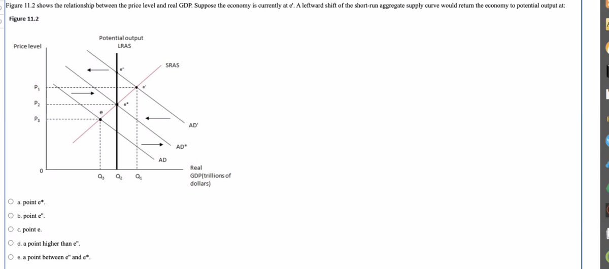 Figure 11.2 shows the relationship between the price level and real GDP. Suppose the economy is currently at e'. A leftward shift of the short-run aggregate supply curve would return the economy to potential output at:
Figure 11.2
Potential output
Price level
LRAS
SRAS
P1
P2
e
P3
AD'
AD*
AD
Real
GDP(trillions of
dollars)
a. point e*.
b. point e".
c. point e.
d. a point higher than e".
e. a point between e" and e*.
