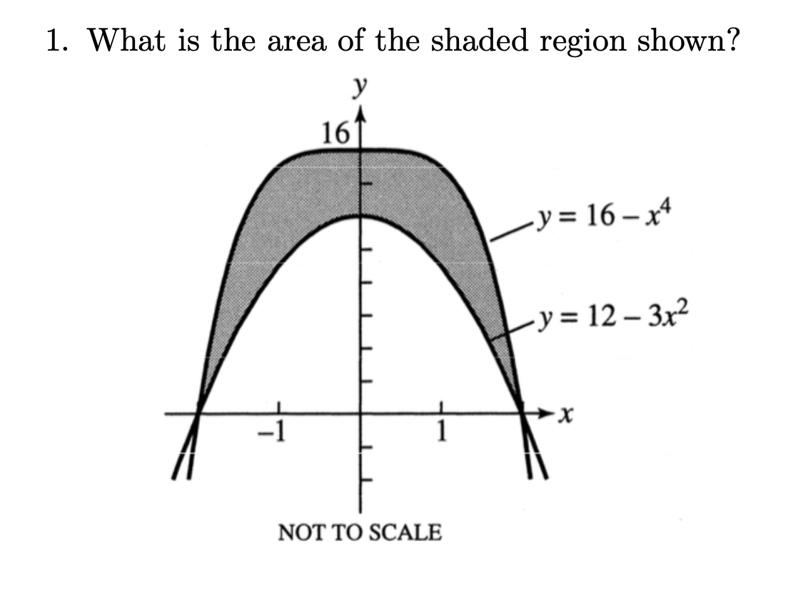 1. What is the area of the shaded region shown?
y
16'
NOT TO SCALE
y=16-x4
y=12-3x²