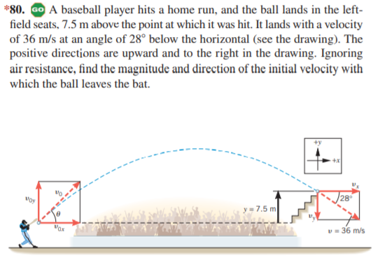 *80. Go A baseball player hits a home run, and the ball lands in the left-
field seats, 7.5 m above the point at which it was hit. It lands with a velocity
of 36 m/s at an angle of 28° below the horizontal (see the drawing). The
positive directions are upward and to the right in the drawing. Ignoring
air resistance, find the magnitude and direction of the initial velocity with
which the ball leaves the bat.
28
Voy
y= 7.5 m
v- 36 m/s
