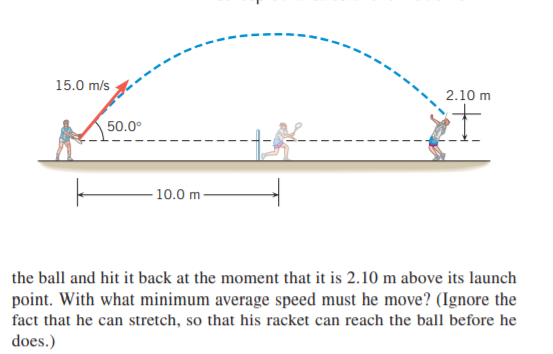 15.0 m/s
2.10 m
50.0°
10.0 m
the ball and hit it back at the moment that it is 2.10 m above its launch
point. With what minimum average speed must he move? (Ignore the
fact that he can stretch, so that his racket can reach the ball before he
does.)
