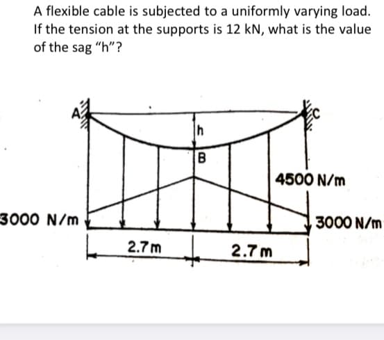 A flexible cable is subjected to a uniformly varying load.
If the tension at the supports is 12 kN, what is the value
of the sag "h"?
4500 N/m
3000 N/m
3000 N/m
2.7 m
2.7 m
