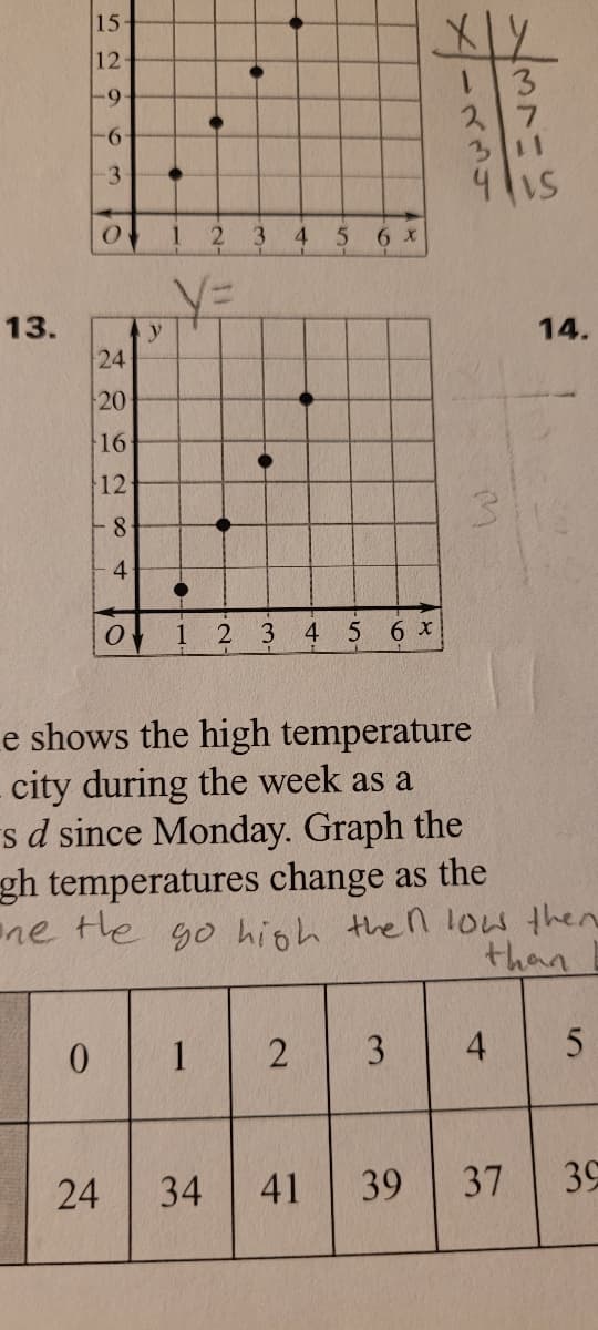 15
12
3.
2.
-9-
-
3
is
1.
3
4.
5 6 x
13.
y
14.
24
16
12
3.
4
2.
3
4
6 x
e shows the high temperature
city during the week as a
s d since Monday. Graph the
gh temperatures change as the
ne He go high then loW then
than
3
34
39
37
39
4-
41
さ89 。
24
