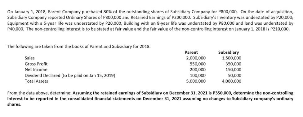 On January 1, 2018, Parent Company purchased 80% of the outstanding shares of Subsidiary Company for P800,000. On the date of acquisition,
Subsidiary Company reported Ordinary Shares of P800,000 and Retained Earnings of P200,000. Subsidiary's Inventory was understated by P20,0003;
Equipment with a 5-year life was understated by P20,000, Building with an 8-year life was understated by P80,000 and land was understated by
P40,000. The non-controlling interest is to be stated at fair value and the fair value of the non-controlling interest on January 1, 2018 is P210,000.
The following are taken from the books of Parent and Subsidiary for 2018.
Parent
Subsidiary
Sales
2,000,000
550,000
1,500,000
350,000
Gross Profit
150,000
50,000
4,000,000
Net Income
200,000
Dividend Declared (to be paid on Jan 15, 2019)
Total Assets
100,000
5,000,000
From the data above, determine: Assuming the retained earnings of Subsidiary on December 31, 2021 is P350,000, determine the non-controlling
interest to be reported in the consolidated financial statements on December 31, 2021 assuming no changes to Subsidiary company's ordinary
shares.
