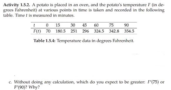 Activity 1.5.2. A potato is placed in an oven, and the potato's temperature F (in de-
grees Fahrenheit) at various points in time is taken and recorded in the following
table. Time t is measured in minutes.
15
30
45
60
75
90
F(t) 70 180.5 251 296 324.5 342.8 354.5
Table 1.5.4: Temperature data in degrees Fahrenheit.
c. Without doing any calculation, which do you expect to be greater: F'(75) or
F'(90)? Why?

