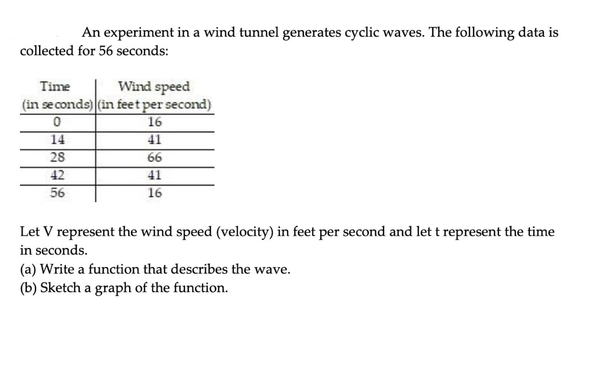 An experiment in a wind tunnel generates cyclic waves. The following data is
collected for 56 seconds:
Wind speed
(in se conds) (in feet per second)
Time
16
14
41
28
66
42
41
56
16
Let V represent the wind speed (velocity) in feet per second and let t represent the time
in seconds.
(a) Write a function that describes the wave.
(b) Sketch a graph of the function.
