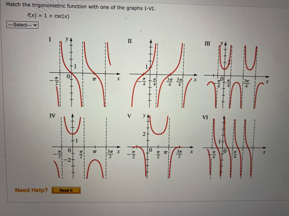 Match the trigonometric function with one of the graphs I-VI.
f(x) = 1 + csc(x)
---Select-- v
I
II
III
37 5T
4
TT
IV
VI
2-
-1
0.
37 X
12
TT
Need Help?
Read It
--------
