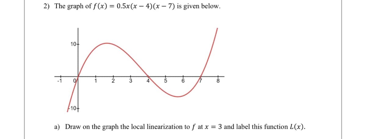 2) The graph of f(x) = 0.5x(x − 4) (x - 7) is given below.
fronte
10+
10+
a) Draw on the graph the local linearization to f at x = 3 and label this function L(x).