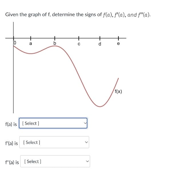 Given the graph of f, determine the signs of f(a), f'(a), and f"(a).
+
b
+
+
a
d.
/f(x)
f(a) is [ Select ]
f'(a) is [ Select ]
f"(a) is [ Select]
>
>

