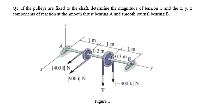 Q1. If the pulleys are fixed to the shaft, determine the magnitude of tension T and the x, y, z
components of reaction at the smooth thrust bearing A and smooth journal bearing B.
1 m
1m
1 m
0.3 m B.
0.2 m
{400 i} N
(900 i} N
{-900 k} N
т
Figure 1
