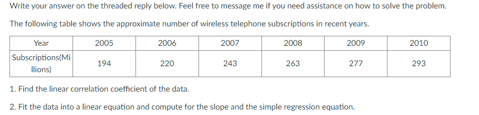 Write your answer on the threaded reply below. Feel free to message me if you need assistance on how to solve the problem.
The following table shows the approximate number of wireless telephone subscriptions in recent years.
Year
2005
2006
2007
2008
2009
2010
Subscriptions(Mi
194
220
243
263
277
293
llions)
1. Find the linear correlation coefficient of the data.
2. Fit the data into a linear equation and compute for the slope and the simple regression equation.
