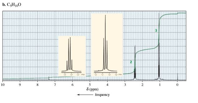 b. CH100
10
6.
4
8(ppm)
frequency
