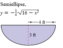 Semiellipse,
y = -V16 – x
-4 ft–
13 ft
