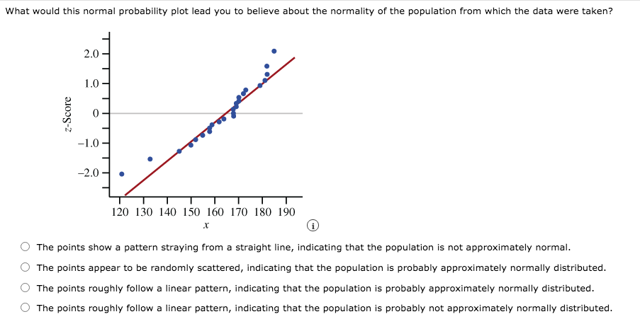 What would this normal probability plot lead you to believe about the normality of the population from which the data were taken?
2.0
1.0
-1.0
-2.0
120 130 140 150 160 170 180 190
The points show a pattern straying from a straight line, indicating that the population is not approximately normal.
The points appear to be randomly scattered, indicating that the population is probably approximately normally distributed.
The points roughly follow a linear pattern, indicating that the population is probably approximately normally distributed.
The points roughly follow a linear pattern, indicating that the population is probably not approximately normally distributed.
z-Score
