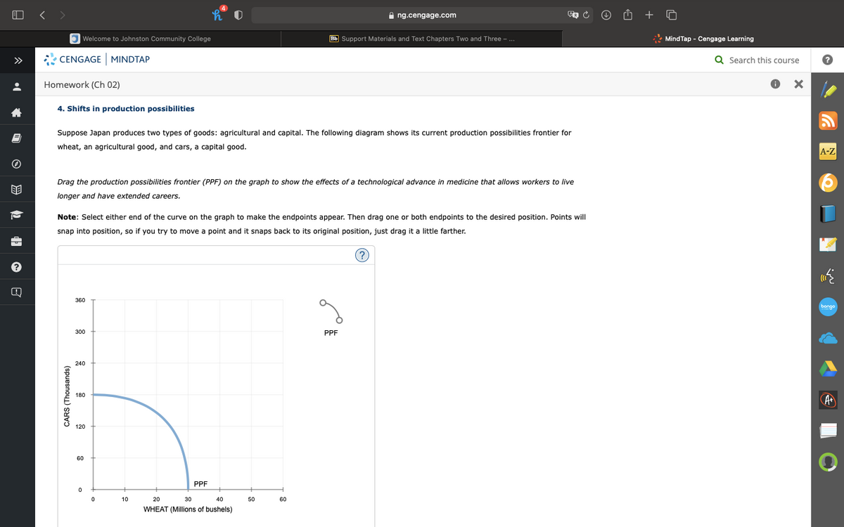 A ng.cengage.com
+
Welcome to Johnston Community College
Bb Support Materials and Text Chapters Two and Three - ..
* MindTap - Cengage Learning
>>
CENGAGE MINDTAP
Q Search this course
Homework (Ch 02)
4. Shifts in production possibilities
Suppose Japan produces two types of goods: agricultural and capital. The following diagram shows its current production possibilities frontier for
wheat, an agricultural good, and cars, a capital good.
A-Z
Drag the production possibilities frontier (PPF) on the graph to show the effects of a technological advance in medicine that allows workers to live
longer and have extended careers.
Note: Select either end of the curve on the graph to make the endpoints appear. Then drag one or both endpoints to the desired position. Points will
snap into position, so if you try to move a point and it snaps back to its original position, just drag it a little farther.
(?)
360
300
PPF
240
180
At
120
60
PPF
10
20
30
40
50
60
WHEAT (Millions of bushels)
O 9 2 9 O E
CARS (Thousands)
