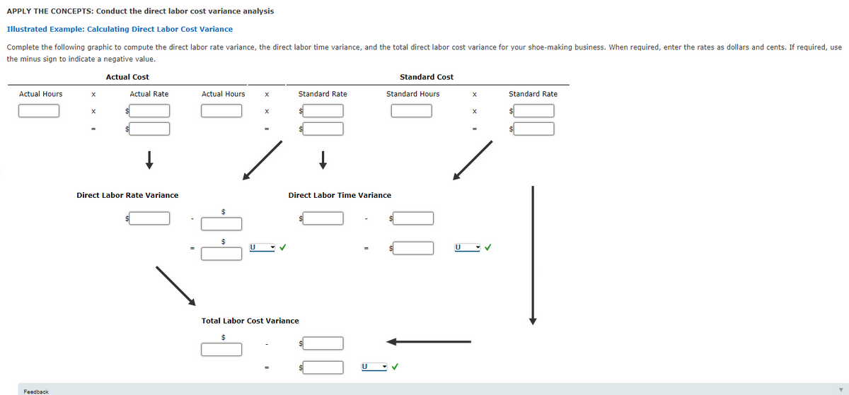 APPLY THE CONCEPTS: Conduct the direct labor cost variance analysis
Illustrated Example: Calculating Direct Labor Cost Variance
Complete the following graphic to compute the direct labor rate variance, the direct labor time variance, and the total direct labor cost variance for your shoe-making business. When required, enter the rates as dollars and cents. If required, use
the minus sign to indicate a negative value.
Actual Cost
Standard Cost
Actual Hours
Actual Rate
Actual Hours
X
Standard Rate
Standard Hours
Standard Rate
Direct Labor Rate Variance
Direct Labor Time Variance
24
Total Labor Cost Variance
Feedback
00
