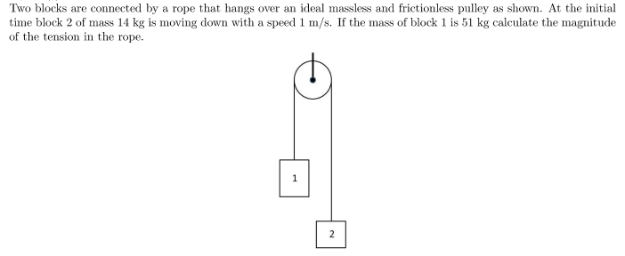 Two blocks are connected by a rope that hangs over an ideal massless and frictionless pulley as shown. At the initial
time block 2 of mass 14 kg is moving down with a speed 1 m/s. If the mass of block 1 is 51 kg calculate the magnitude
of the tension in the rope.
1
2.
