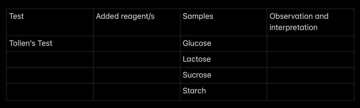 Test
Added reagent/s
Samples
Observation and
interpretation
Tollen's Test
Glucose
Lactose
Sucrose
Starch
