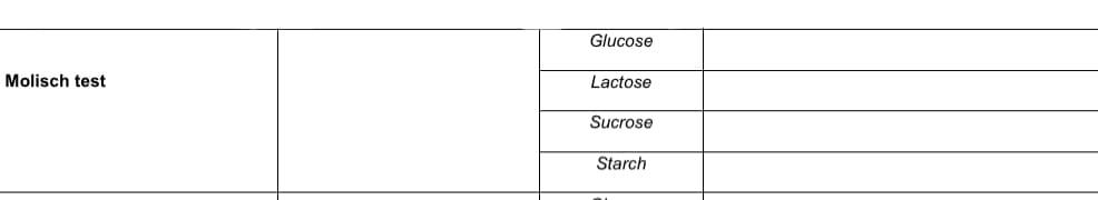 Glucose
Molisch test
Lactose
Sucrose
Starch
