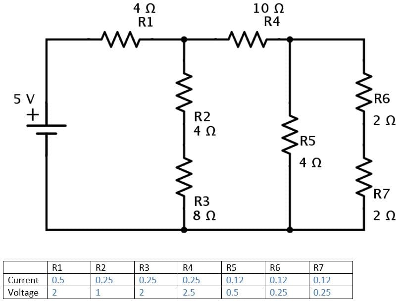 4 2
R1
10 N
R4
5 V
R6
R2
4 0
2 Ω
R5
4 0
R7
R3
2Ω
R1
R2
R3
R4
R5
R6
R7
Current
0.5
0.25
0.25
0.25
0.12
0.12
0.12
Voltage
1
2
2.5
0.5
0.25
0.25
>+
