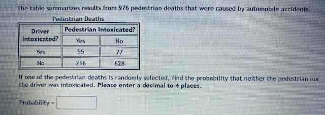The table summarizes results from 976 pedestrian deaths that were caused by automobile accidents.
Pedestrian Deaths
Driver
Pedestrian Intoxicated?
Intoxicated?
Yes
No
Yes
55
77
No
216
628
If one of the pedestrian deaths is randomly selected, find the probability that neither the pedestrian nor
the driver was intoxicated. Please enter a decimal to 4 places.
Probability -
