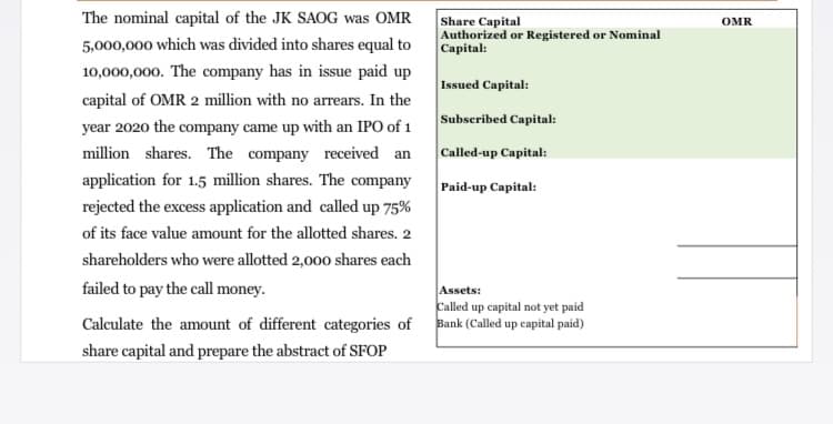 The nominal capital of the JK SAOG was OMR
Share Capital
Authorized or Registered or Nominal
Capital:
OMR
5,000,000 which was divided into shares equal to
10,000,000. The company has in issue paid up
Issued Capital:
capital of OMR 2 million with no arrears. In the
Subscribed Capital:
year 2020 the company came up with an IPO of 1
million shares. The company received an
Called-up Capital:
application for 1.5 million shares. The company
Paid-up Capital:
rejected the excess application and called up 75%
of its face value amount for the allotted shares. 2
shareholders who were allotted 2,000 shares each
failed to pay the call money.
Assets:
Called up capital not yet paid
Calculate the amount of different categories of Bank (Called up capital paid)
share capital and prepare the abstract of SFOP
