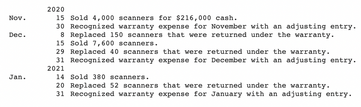 Nov.
Dec.
Jan.
2020
15 Sold 4,000 scanners for $216,000 cash.
30 Recognized warranty expense for November with an adjusting entry.
8 Replaced 150 scanners that were returned under the warranty.
15 Sold 7,600 scanners.
29 Replaced 40 scanners that were returned under the warranty.
31 Recognized warranty expense for December with an adjusting entry.
2021
14 Sold 380 scanners.
20 Replaced 52 scanners that were returned under the warranty.
31 Recognized warranty expense for January with an adjusting entry.