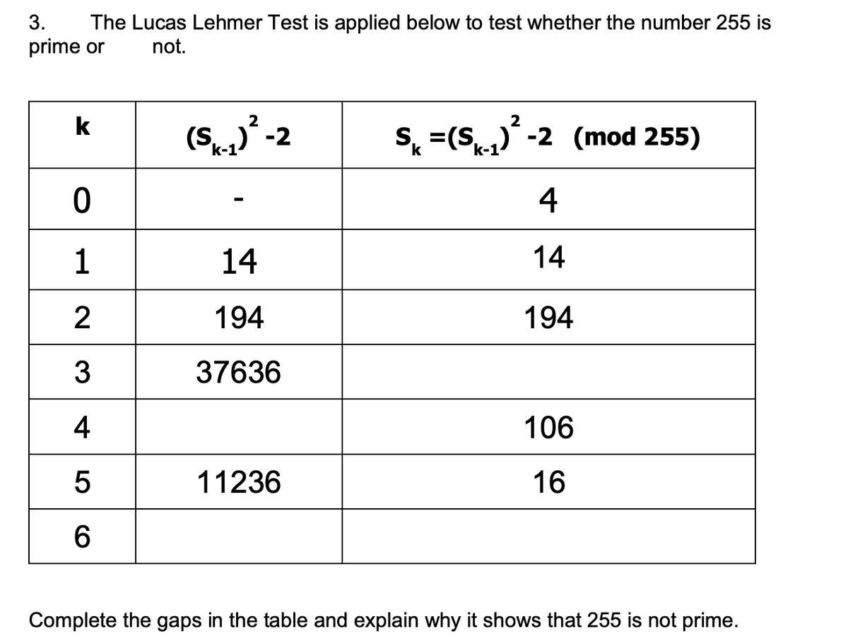 3.
The Lucas Lehmer Test is applied below to test whether the number 255 is
prime or
not.
(S* -2
k
S =(S) -2 (mod 255)
k-1
4
1
14
14
2
194
194
3
37636
4
106
5
11236
16
Complete the gaps in the table and explain why it shows that 255 is not prime.
