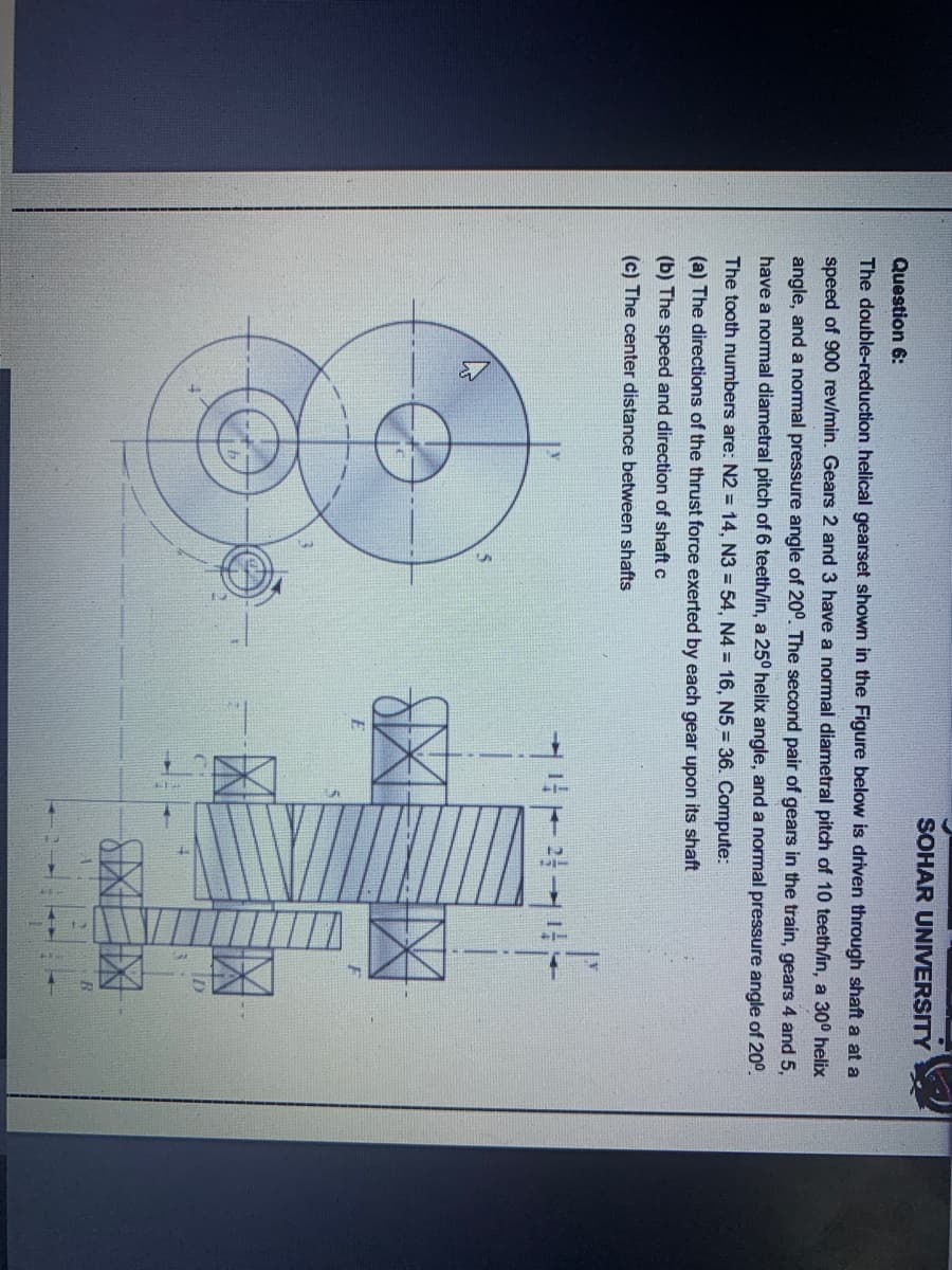 SOHAR UNIVERSITY
Question 6:
The double-reduction helical gearset shown in the Figure below is driven through shaft a at a
speed of 900 rev/min. Gears 2 and 3 have a normal diametral pitch of 10 teeth/in, a 30° helix
angle, and a normal pressure angle of 20°. The second pair of gears in the train, gears 4 and 5,
have a normal diametral pitch of 6 teeth/in, a 25° helix angle, and a normal pressure angle of 20°.
The tooth numbers are: N2 = 14, N3 = 54, N4 = 16, N5 = 36. Compute:
(a) The directions of the thrust force exerted by each gear upon its shaft
(b) The speed and direction of shaft c
(c) The center distance between shafts
