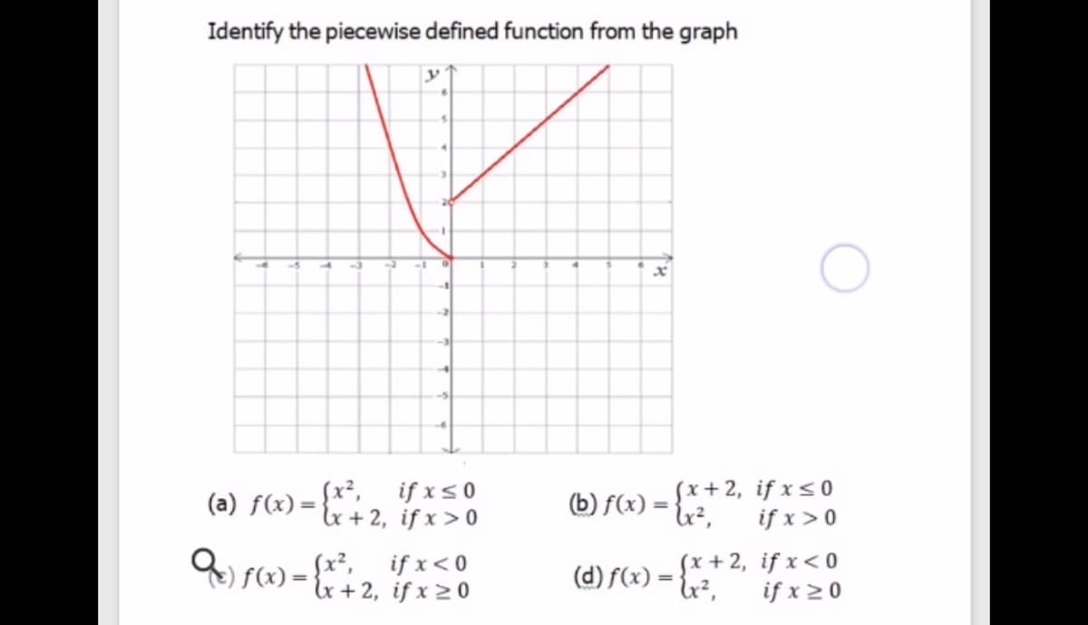 Identify the piecewise defined function from the graph
y
-5
(a) f(x) = { + 2, is x > 0
if xs0
u + 2, if x > 0
Sx+2, if x < 0
if x >0
(b) f(x) =
(d) f(x) = {*+ 2, if x< 0
if x 20
9) f(x) = &+ 2, if x 2 0
(x²,
if x< 0
%3D
