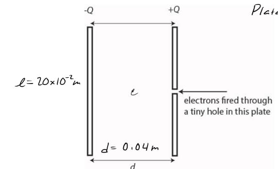 +Q
Plte
l= 20x10?m
electrons fired through
a tiny hole in this plate
d= 0.04 m
d
