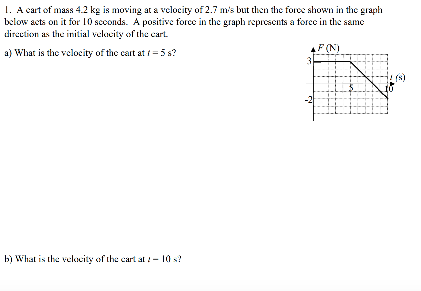 What is the velocity of the cart at t = 5 s?
