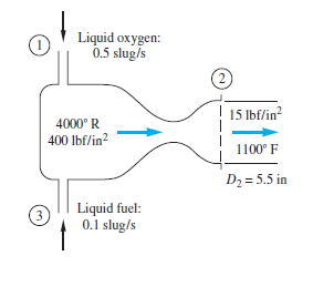 Liquid oxygen:
0.5 slug/s
15 Ibf/in?
4000° R
400 lbf/in?
1100° F
D2 = 5.5 in
Liquid fuel:
0.1 slug/s
(3
2.
