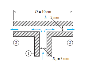 - D = 10 cm
h = 2 mm
`D1 = 3 mm
