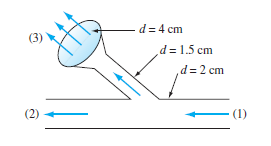 d= 4 cm
(3
d = 1.5 cm
d = 2 cm
(2)
(1)
