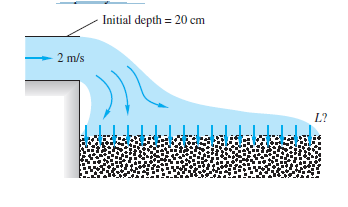 Initial depth = 20 cm
2 m/s
L?
