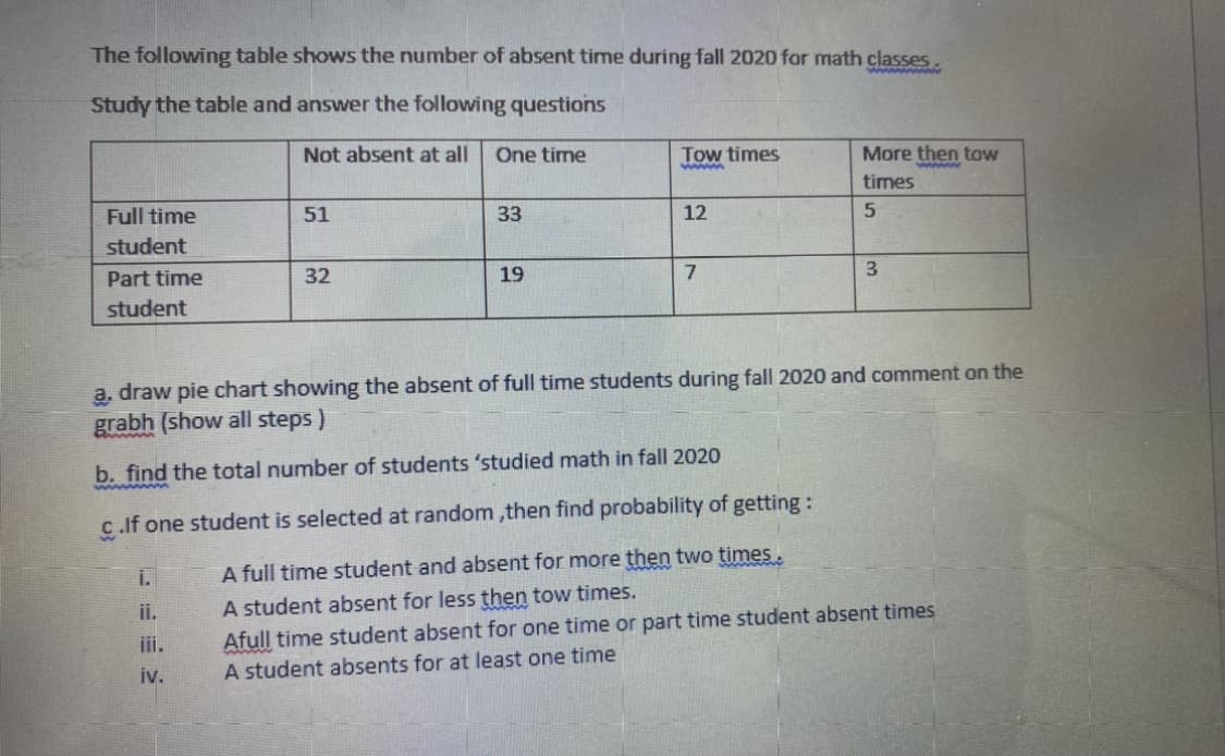 The following table shows the number of absent time during fall 2020 for math classes.
Study the table and answer the following questions
Not absent at all
One time
Tow times
More then tow
ww
ww
times
Full time
51
33
12
student
Part time
32
19
3.
student
a. draw pie chart showing the absent of full time students during fall 2020 and comment on the
grabh (show all steps)
b. find the total number of students 'studied math in fall 2020
c.If one student is selected at random ,then find probability of getting:
i.
A full time student and absent for more then two times.
A student absent for less then tow times.
Afull time student absent for one time or part time student absent times
A student absents for at least one time
ii.
iii.
iv.
