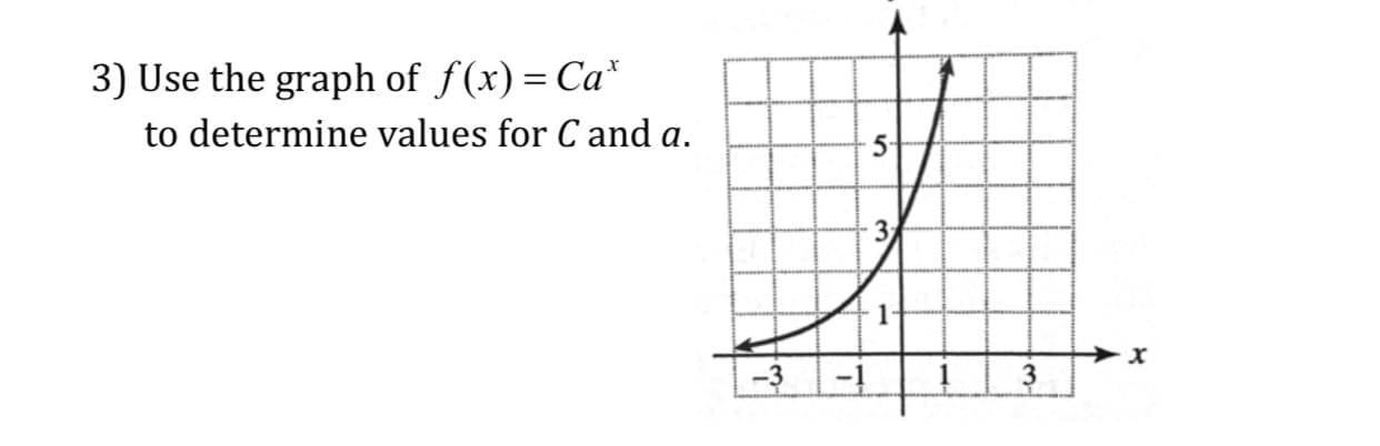 3) Use the graph of f(x)-Сах
to determine values for C and a
-3 3
