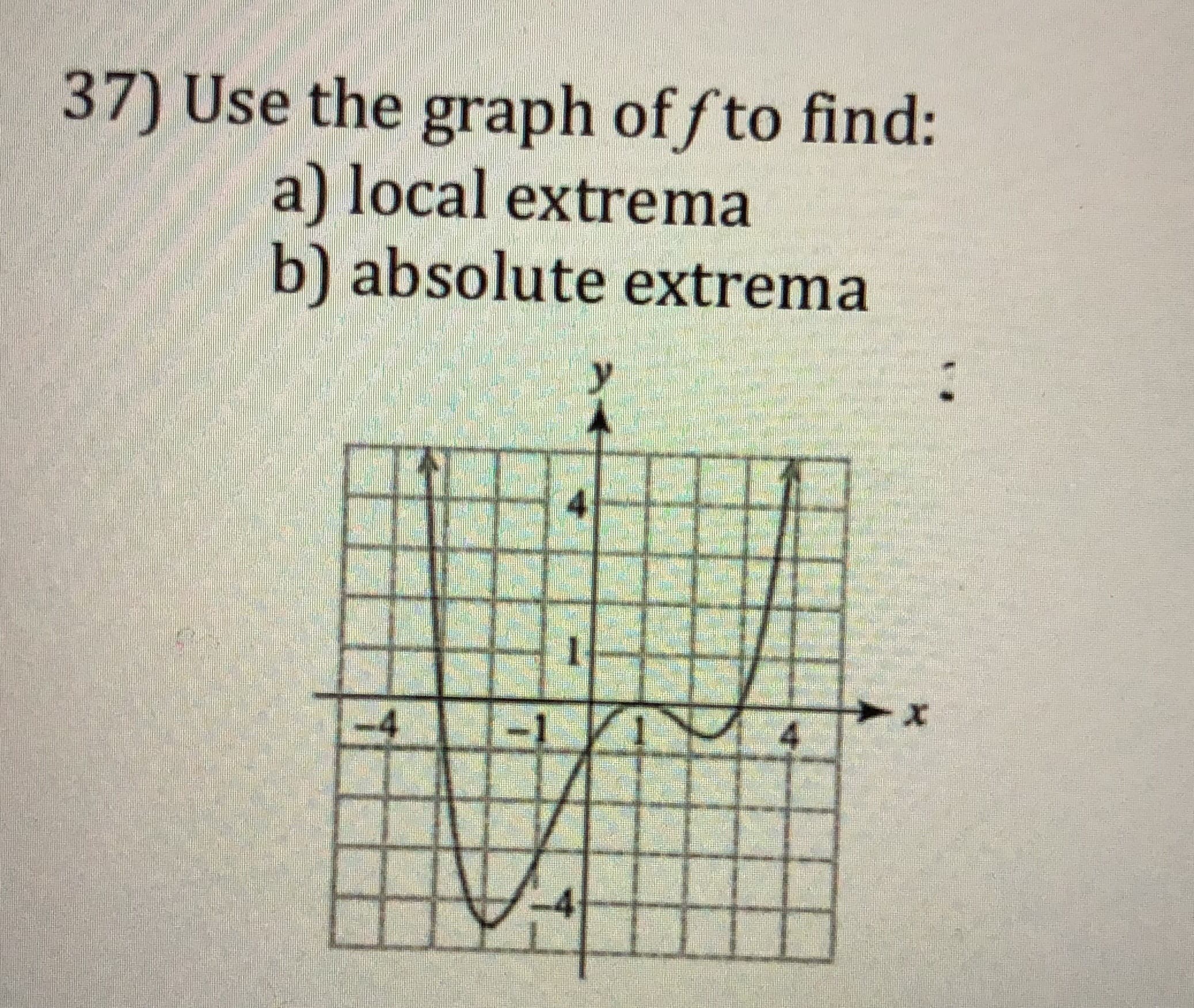 37) Use the graph of /to find:
a) local extrema
b) absolute extrema
