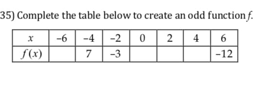 35) Complete the table below to create an odd function f.
x 60 246
3
-12
f(x)
