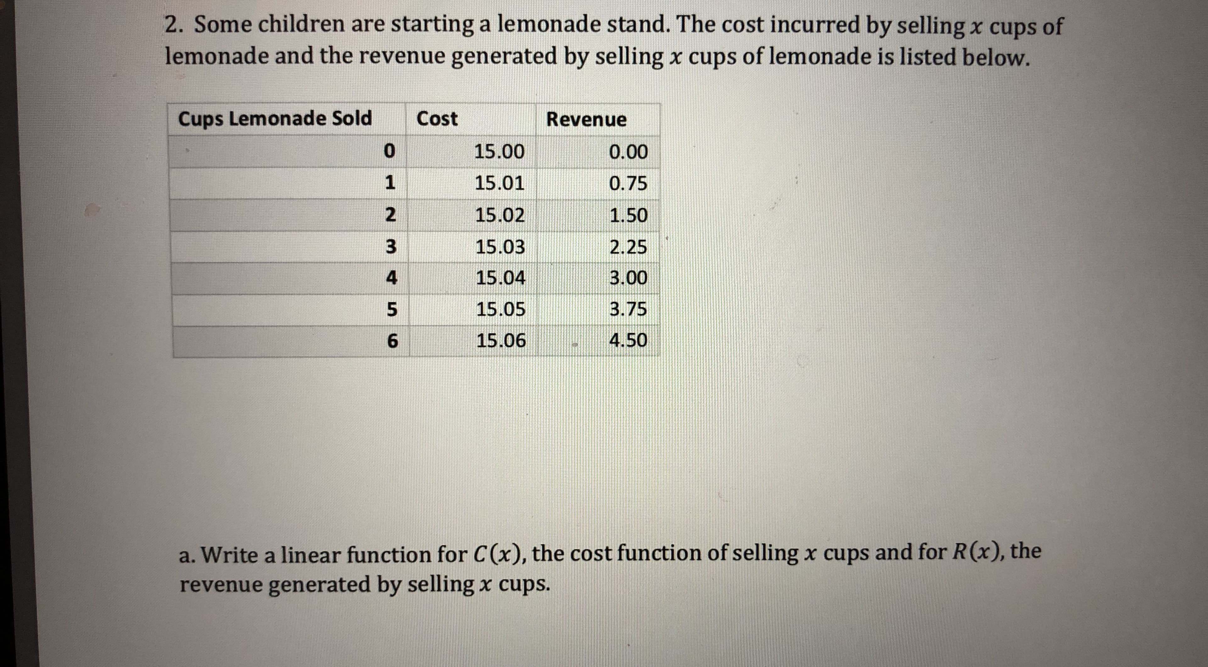 2. Some children are starting a lemonade stand. The cost incurred by selling x cups of
lemonade and the revenue generated by selling x cups of lemonade is listed below.
Cups Lemonade Sold
Cost
Revenue
15.00
15.01
15.02
15.03
15.04
15.05
15.06
0
0.00
0.75
1.50
2.25
3.00
3.75
4.50
2
4
6
a. Write a linear function for C(x), the cost function of selling x cups and for R(x), the
revenue generated by selling x cups.
