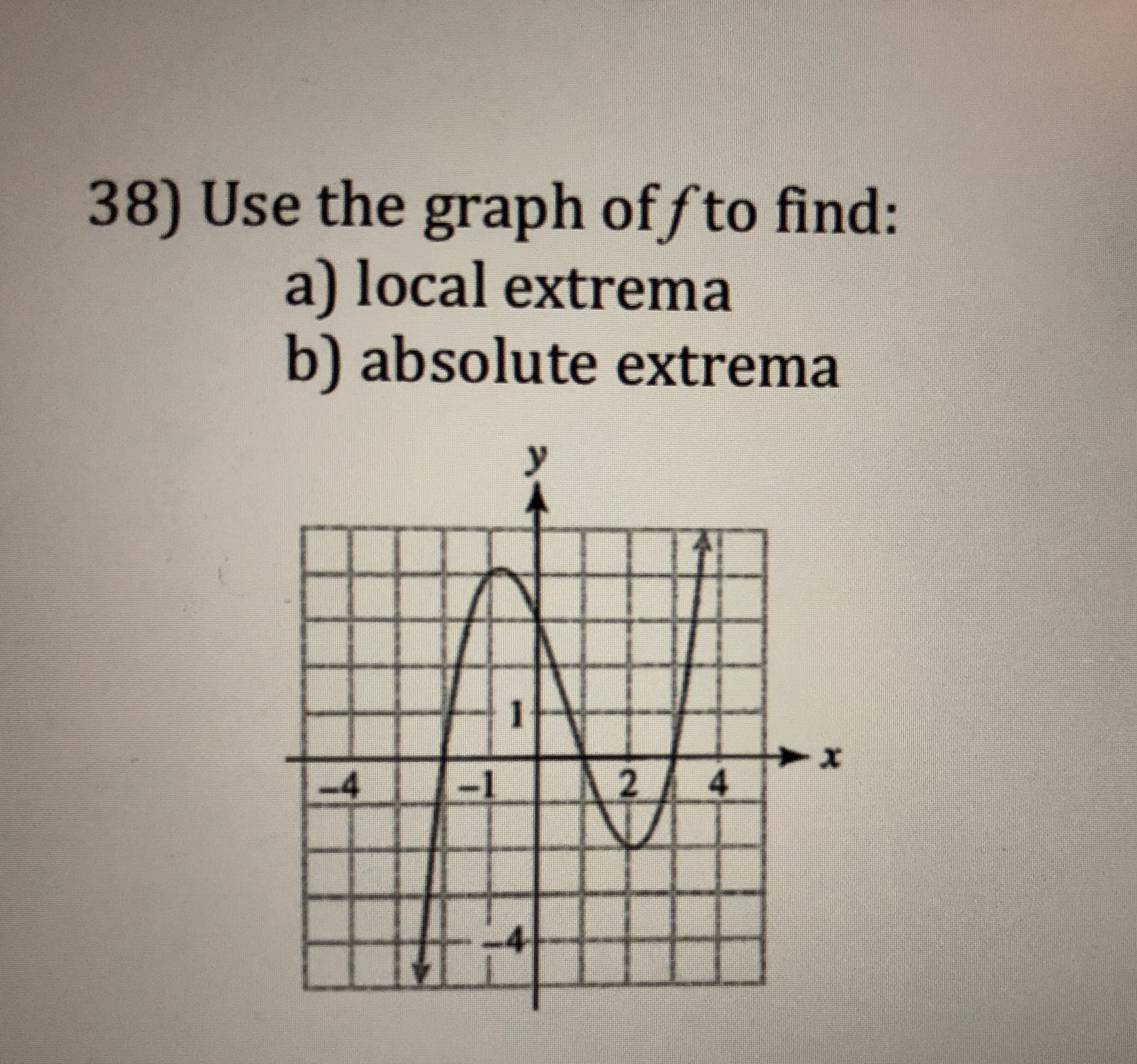 38) Use the graph of fto find:
a) local extrema
b) absolute extrema
4
